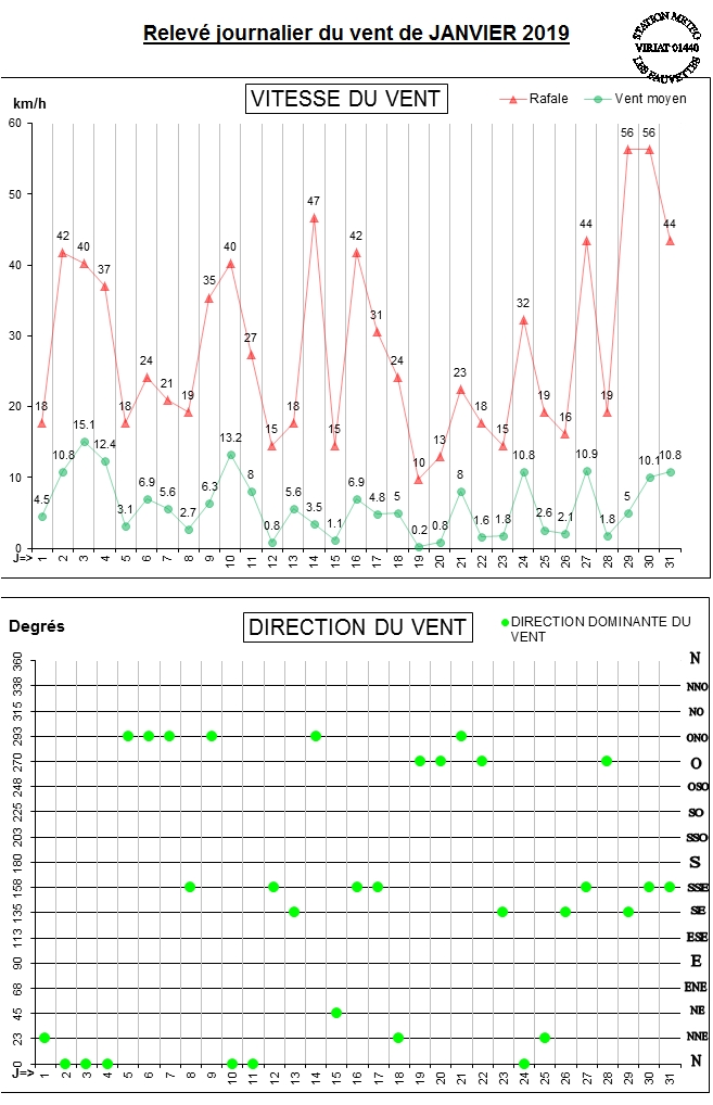 GRAPH VENT 01-19.jpg